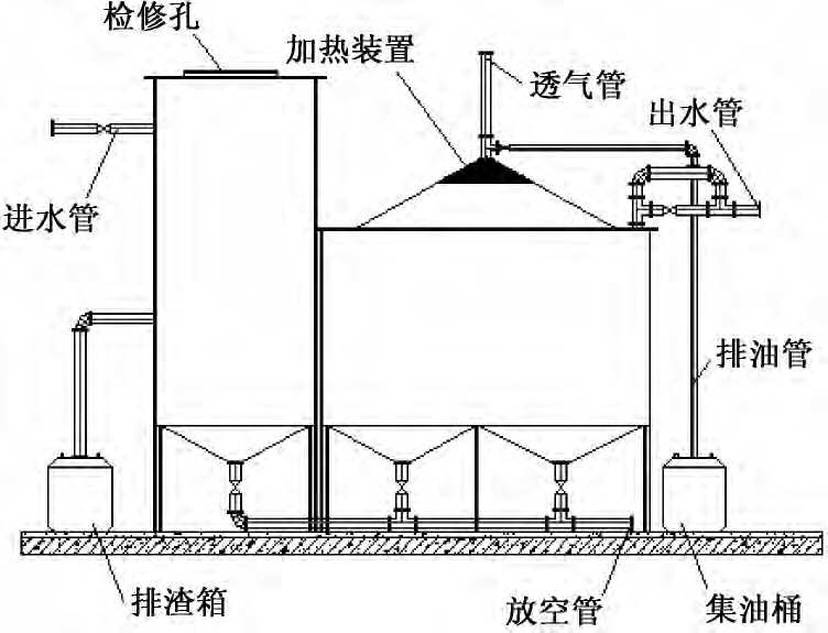 成套油脂分離器的選用介紹